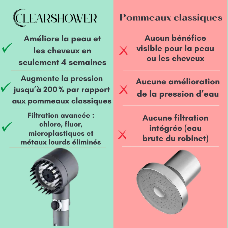 Clearshower Pro